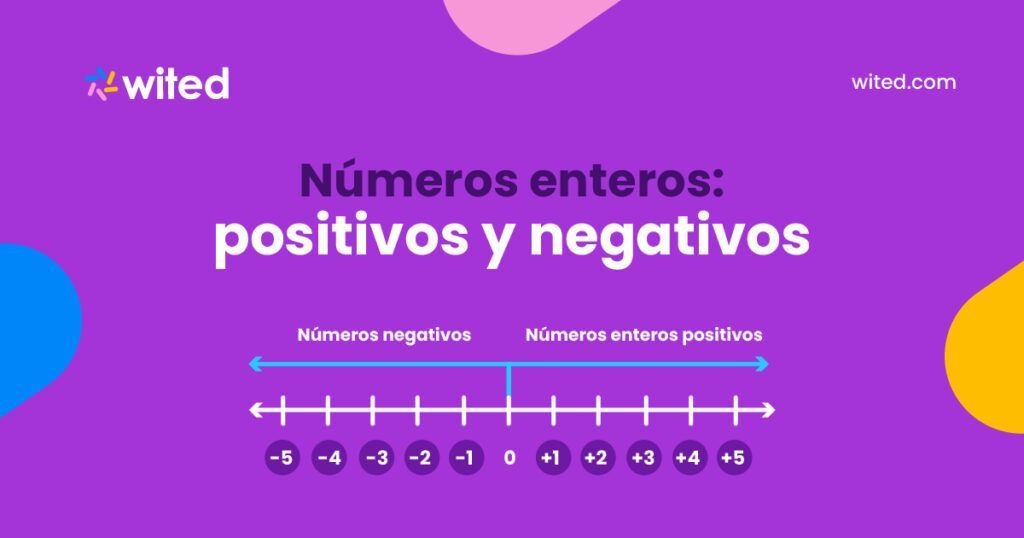 Números enteros positivos y negativos